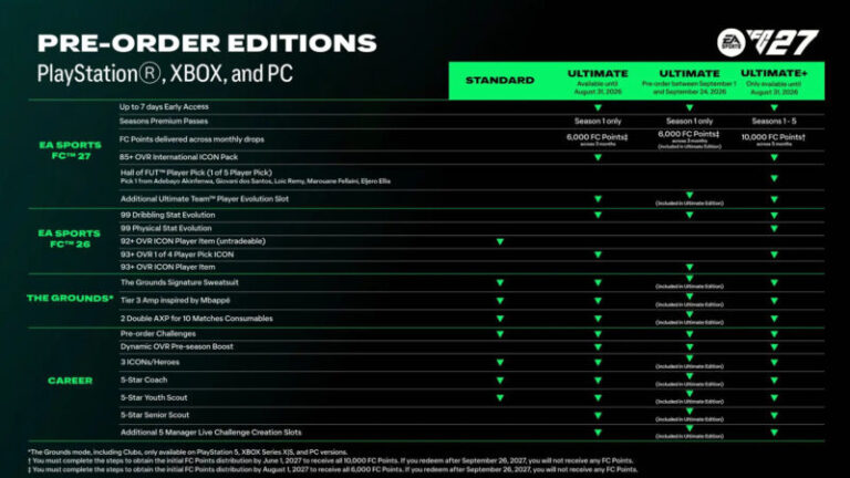 EA Sports FC 27 Punya 3 Edisi Baru Simak Semua Bonus Pre-Order Standard, Ultimate, dan Ultimate Plus